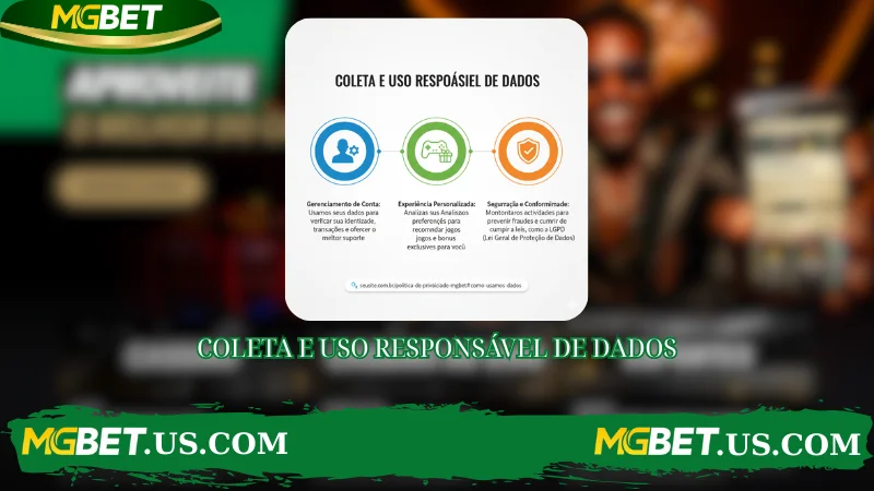 COLETA E USO RESPONSÁVEL DE DADOS